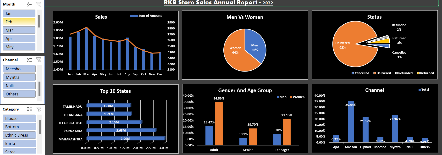 Excel Project